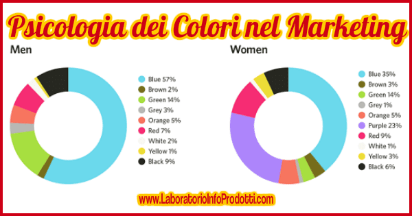 La Psicologia Dei Colori Nel Marketing Laboratorio